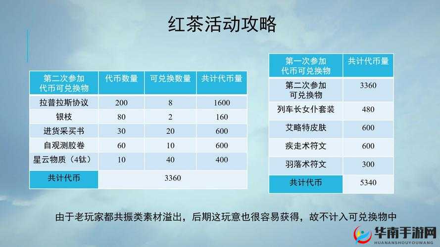 雷索纳斯红茶战争活动玩法全解析及详细攻略指南