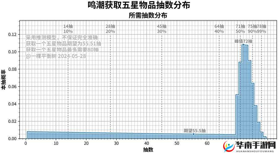 鸣潮卡池详细解析：卡池机制与抽卡资源全面解读