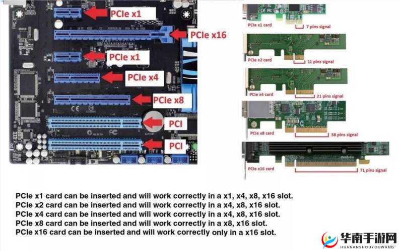 x16 插槽转 x8 的插槽：实现转换的关键组件