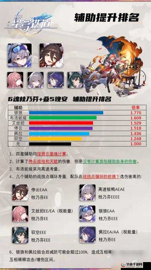 崩坏星穹铁道桂乃芬遗器搭配攻略 如何为桂乃芬进行遗器搭配