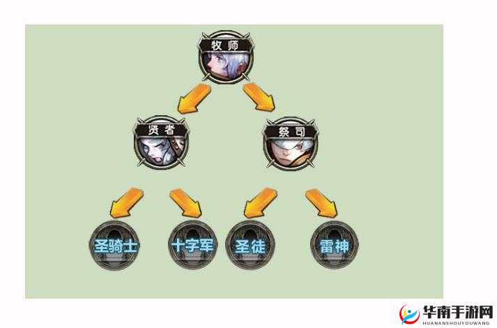 龙之谷手游战士一转职业 PK 攻略全面解析与技巧分享