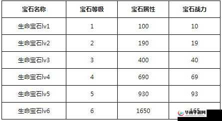 我叫 MT2 宝石隐藏属性深度剖析与解读