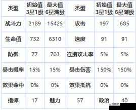 第七史诗三星英雄埃德勒实力究竟如何全面解析