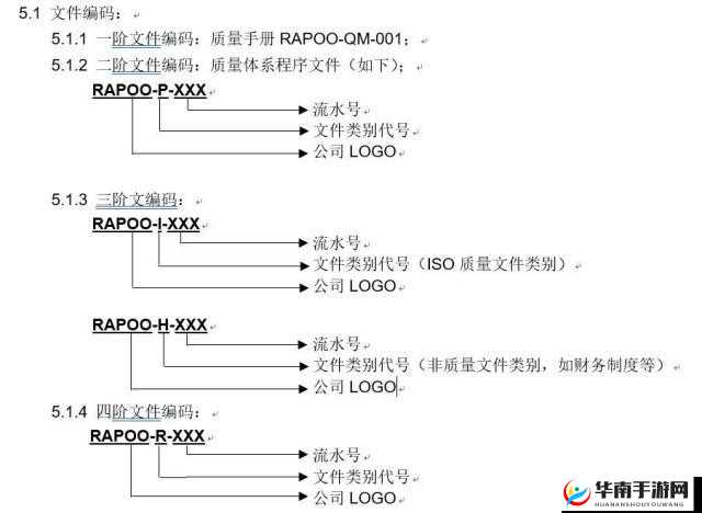 XXXXXL19Dfm ：独特的编码标识