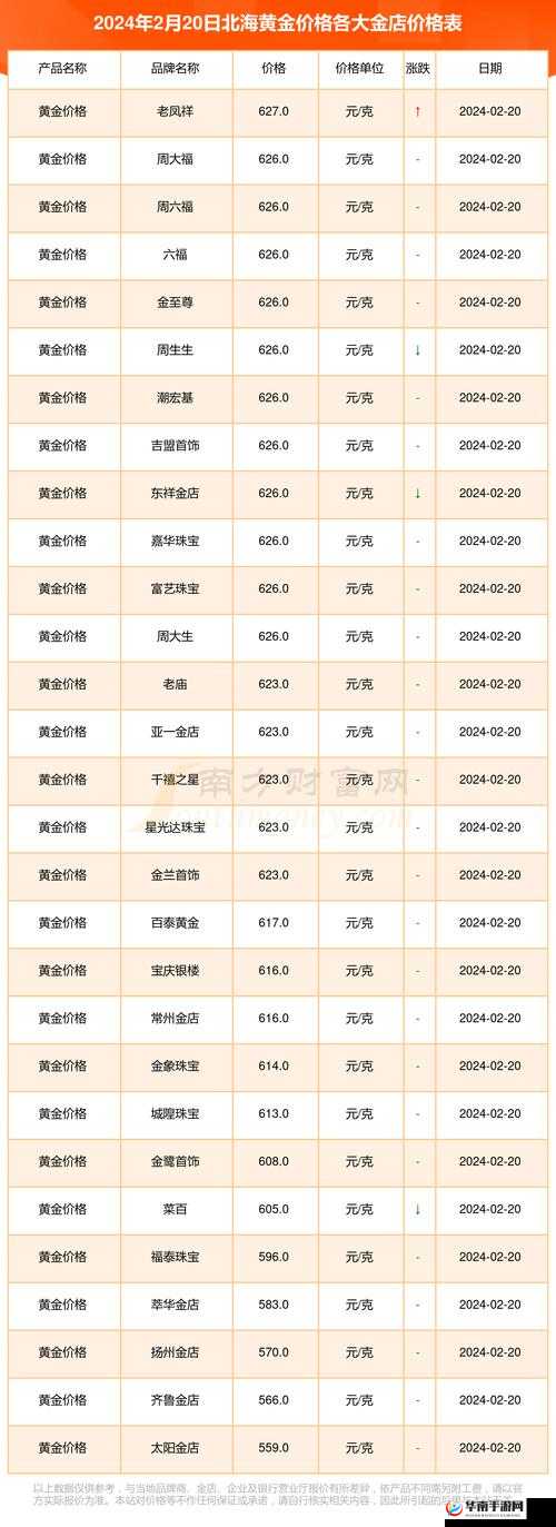 XXXXXL19D18 价格表 2024：最新版详情一览