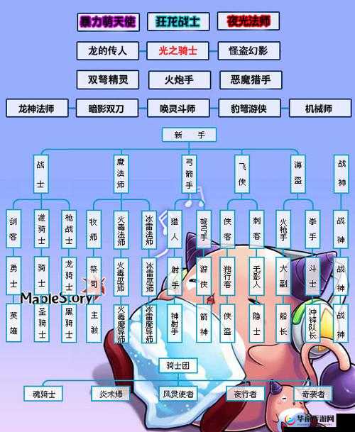 魔神英雄传:三大职业特色全析,选你心仪职业开启冒险