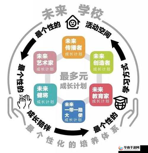 随时随地都能干的学校 HR:工作无界