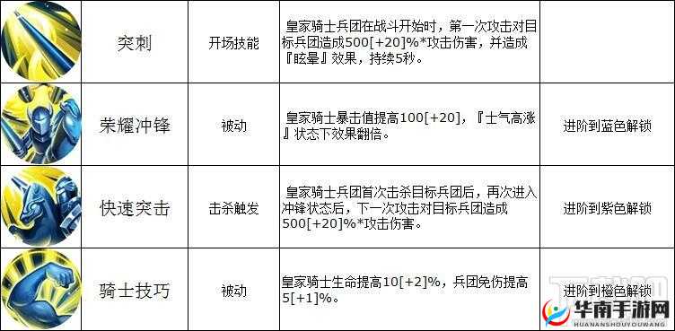 探索英雄无敌战争纪元,解析皇家骑士兵团技能图鉴的奥秘