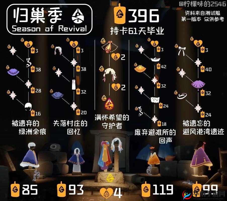 光遇纪念季先祖兑换图汇总：览无余