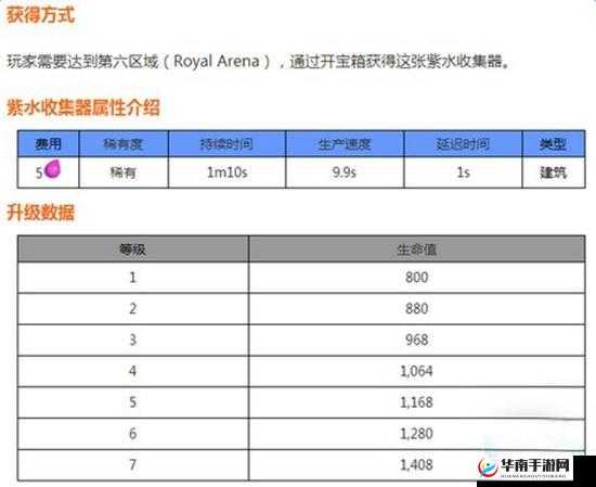 皇室战争紫水收集器：获取与巧用攻略