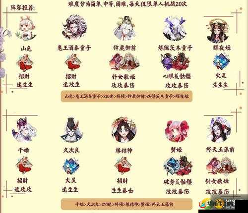 阴阳师深渊探索最佳挂机阵容搭配详解:策略角色选择与战力提升指南