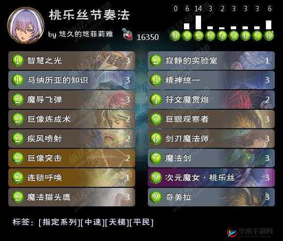 影之诗皇家护卫玩法与套牌构筑思路全解析