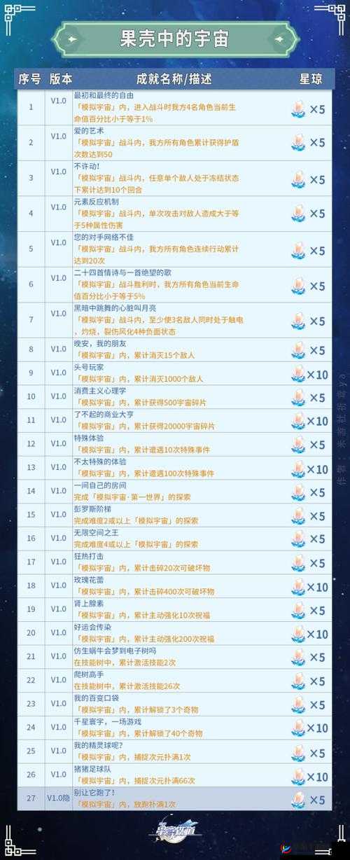 崩坏星穹铁道总而言之很酷成就的解锁方式及获取攻略