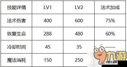 自由之战 2 蕾娜斯技能加点与出装顺序全解析