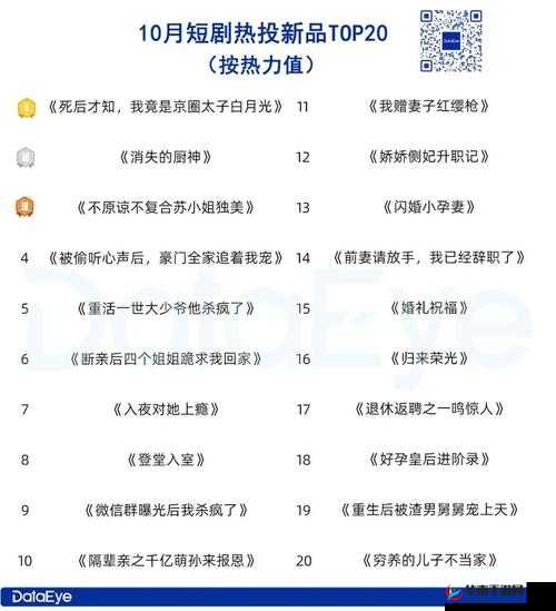 厨房要一次又一次登顶人气影视排行啦