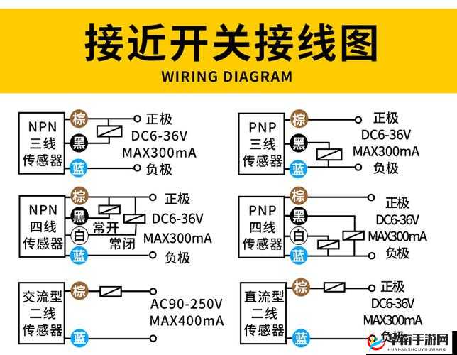 免费精品人在线二线三线区别详细解读