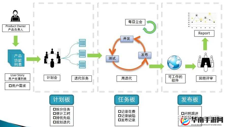 兄弟 1v2 前后软件开发：深度解析与探讨