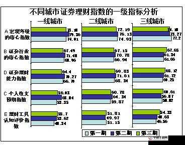 日本一线和三线的经济水平对比分析