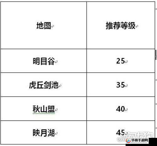 剑侠世界3:最佳练级地点推荐