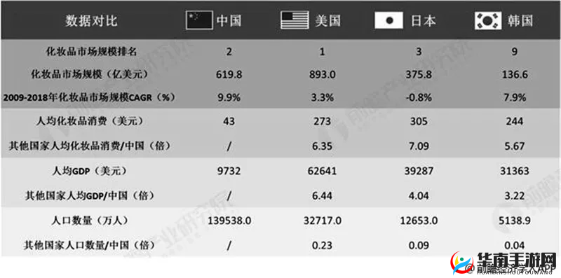 日韩产品和欧美产品的区别是什么之比较分析