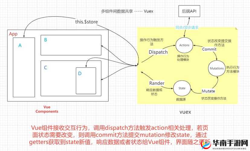 js 深入浅出 vue 视频之要点解析
