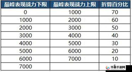 战力不足能否挑战副本?了解这些规则让你勇往直前