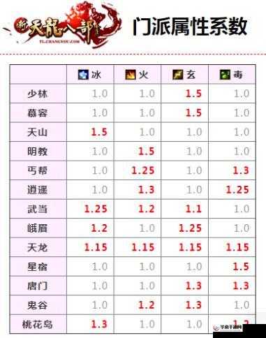 唐门一阶二阶内功属性详细解析及特点全面剖析