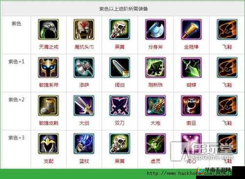 刀塔传奇新手必备 20 条实用攻略技巧全解析