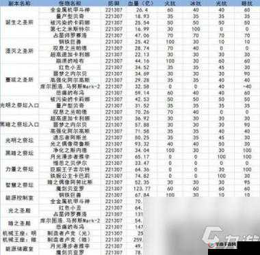 DNF 手游官方小说作者卷土深度剖析各职业能力之优劣