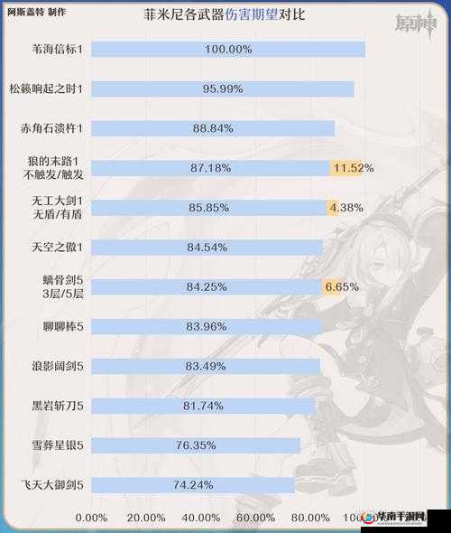 原神菲米尼武器选择攻略 各种武器详细解析与推荐