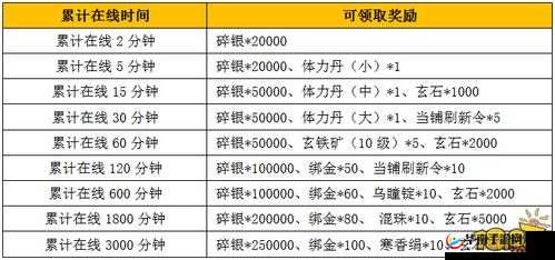 九阴真经手游测试开启时间究竟何时揭晓
