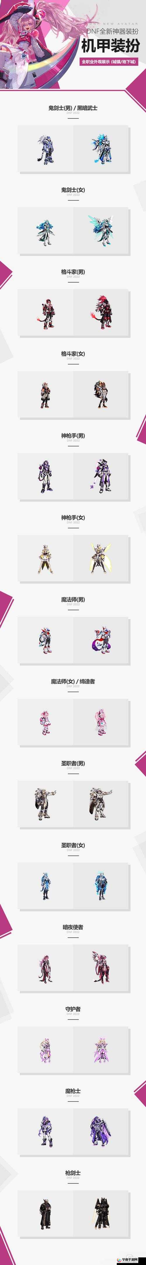 DNF 历代天空套时装汇总所需 RMB 准备攻略