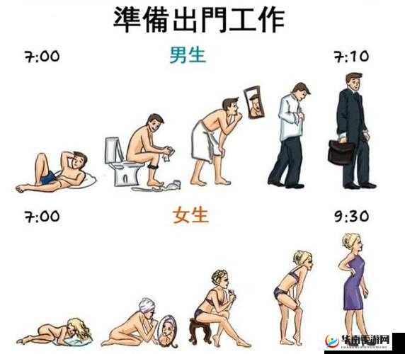 女生和男生一起，差距究竟在哪