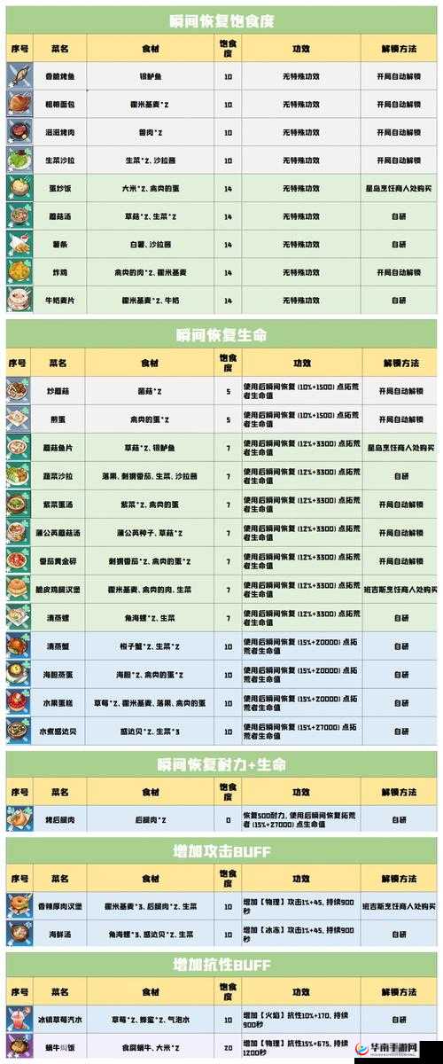 幻塔D01食谱全攻略：如何轻松获取并掌握D01食谱的秘诀