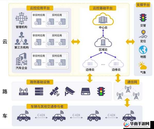 汽车智能互联功能新进展：打造智能出行新时代
