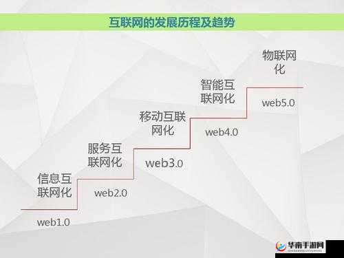 WEB 成品网站没有免费了：互联网服务的商业模式变革