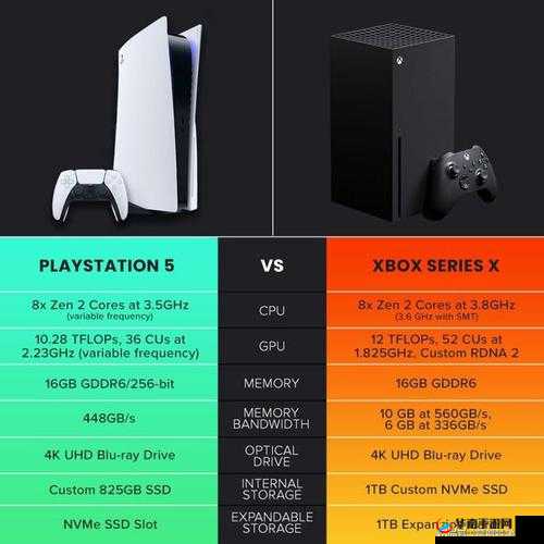 欧美 XBOX 和 PS 菊芘:游戏主机的竞争与创新