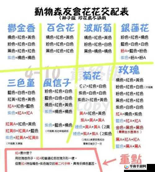 心动小镇花卉杂交方法:收集花粉、混合花粉、人工授粉、观察生长