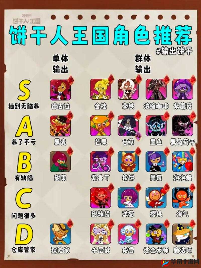 冲呀饼干人王国饼干排名大盘点，看看你心仪的饼干有没有上榜