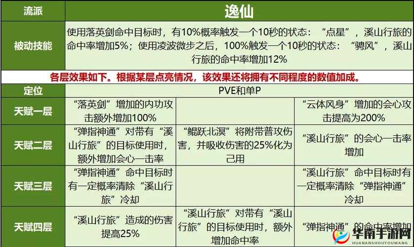 天龙八部手游逍遥门派技能深度解析与实战应用探讨