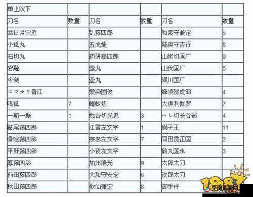 刀剑乱舞乱藤四郎极的刀剑属性与锻刀公式完整汇总