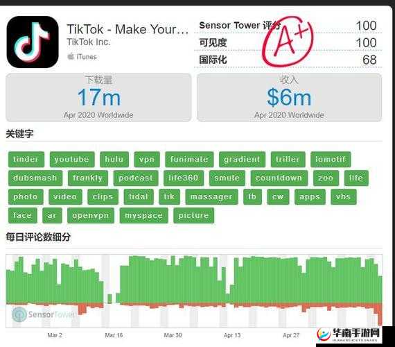 斗阴国际国际APP入口：你必备的应用