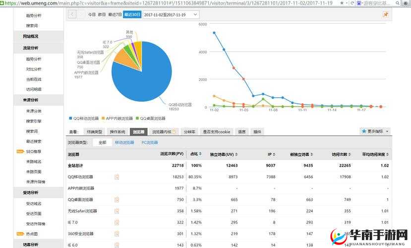 XFB88.XYF幸福宝站长统计相关情况介绍