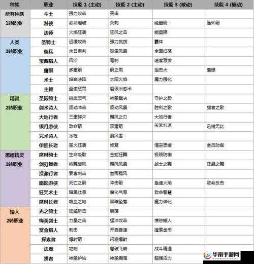 天堂 2 誓言精灵法师一转职业详细信息全面介绍