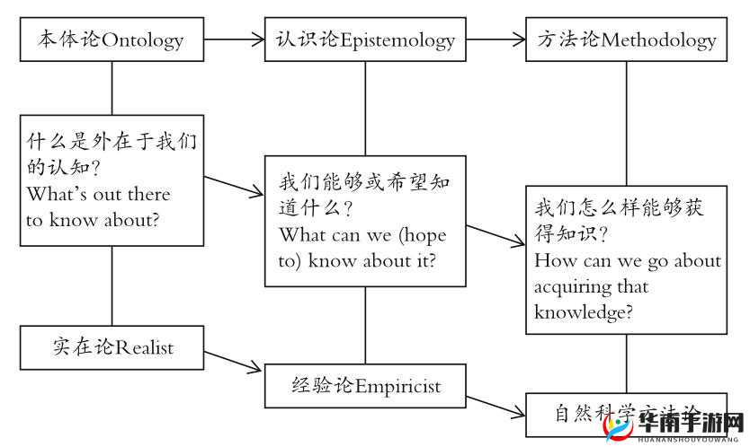 FXX 捆绑：一种独特的方式