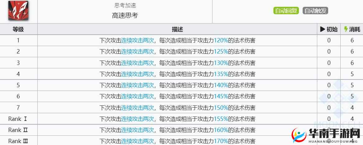 明日方舟先驱灵知获取攻略详解:探索获取方法与使用技巧