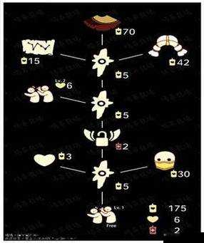 光遇魔法季精美物品兑换详情全览 不容错过的兑换表