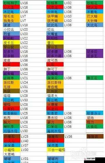 宝可梦大探险豪力进化流程详解