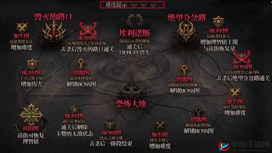 奥兹玛一牛二牛三牛奖励区别解析及要点