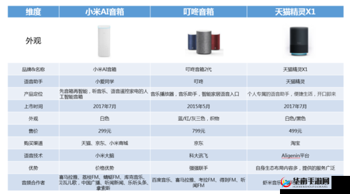 国产产品-亚洲产品之比较